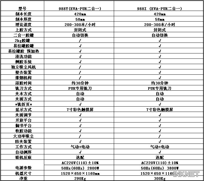 参数