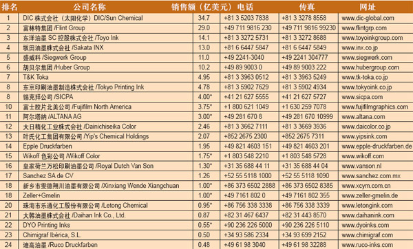 点击打开原图