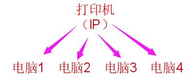 2 (2)