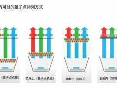 Nanosys与DIC如何攻克量子点喷墨